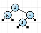 A small unbalanced binary search tree