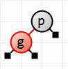 Inserting g as red node p