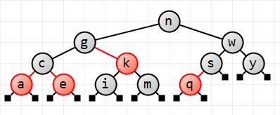 An example red-black tree